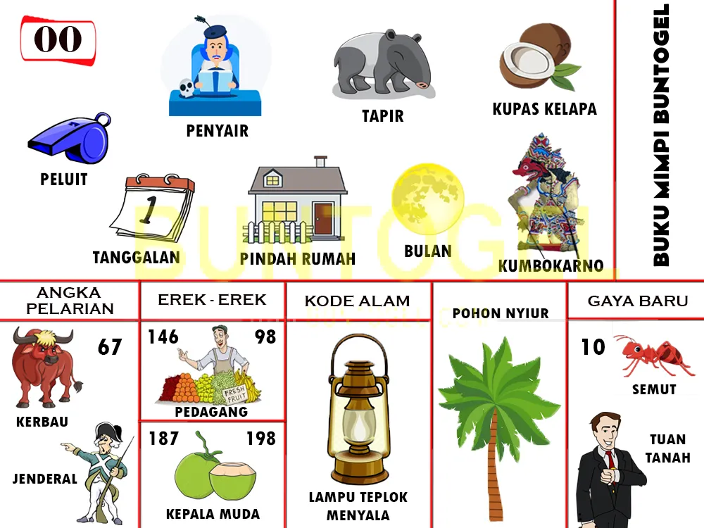 buku mimpi erek erek togel 00