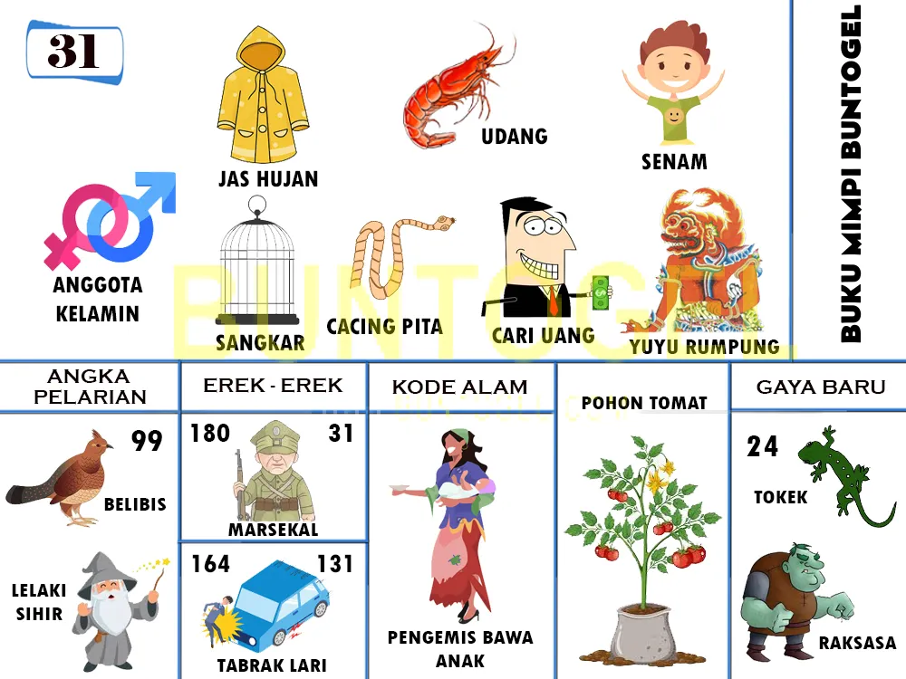 buku mimpi erek erek togel 31